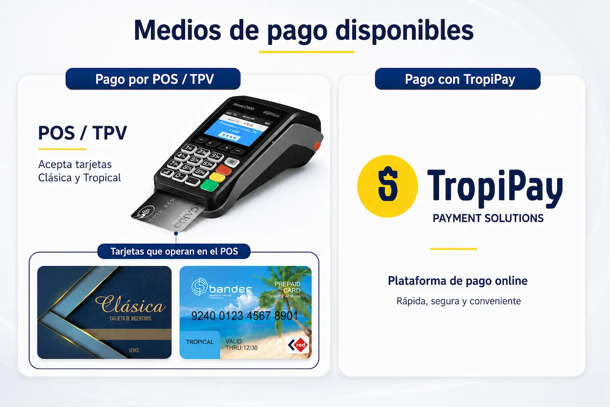 Medios de pago disponibles. Plataforma de pago online TropiPay. Pago por TPV (POS) con tarjeta Clásica y tarjeta Tropical.